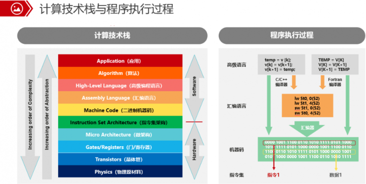 為什么必須將代碼從x86遷移到ARM，這篇文章給你答案