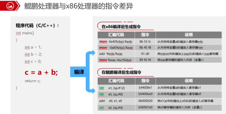 為什么必須將代碼從x86遷移到ARM，這篇文章給你答案