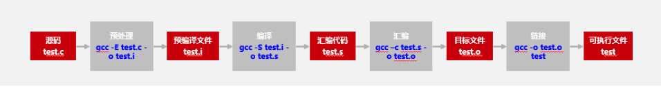 為什么必須將代碼從x86遷移到ARM，這篇文章給你答案