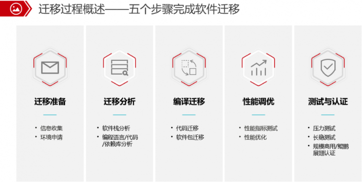 為什么必須將代碼從x86遷移到ARM，這篇文章給你答案