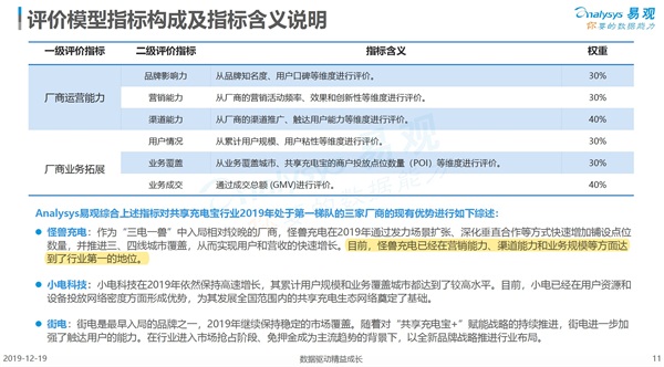 “行業(yè)第一”是怎樣煉成的？怪獸充電的硬實力解析