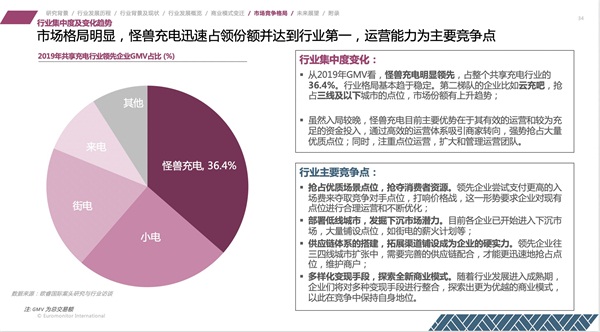 “行業(yè)第一”是怎樣煉成的？怪獸充電的硬實力解析