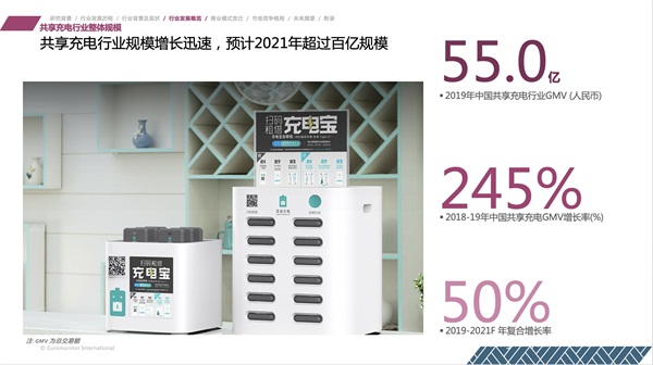 “行業(yè)第一”是怎樣煉成的？怪獸充電的硬實力解析