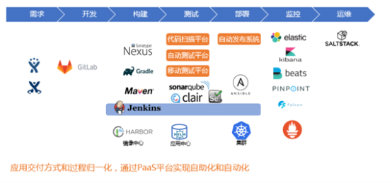 “金融云+Devops”，有限元科技打造自助化持續(xù)交付平臺(tái)
