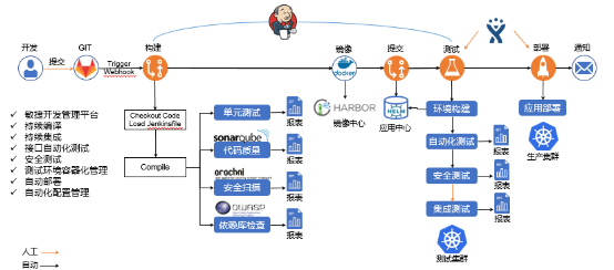 “金融云+Devops”，有限元科技打造自助化持續(xù)交付平臺(tái)