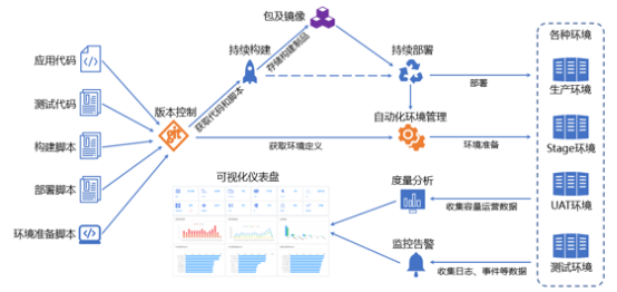 “金融云+Devops”，有限元科技打造自助化持續(xù)交付平臺(tái)