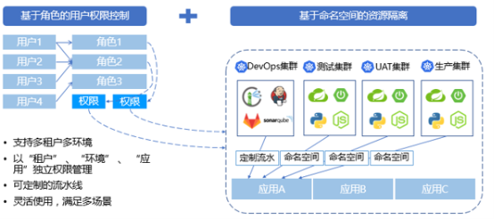 “金融云+Devops”，有限元科技打造自助化持續(xù)交付平臺(tái)