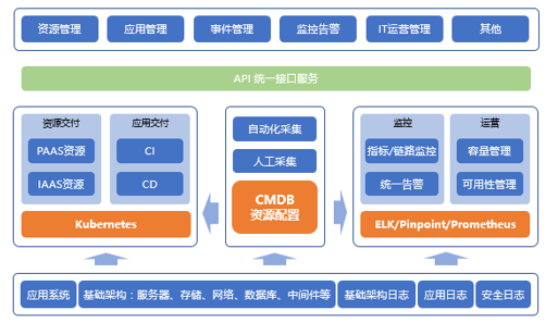 “金融云+Devops”，有限元科技打造自助化持續(xù)交付平臺(tái)
