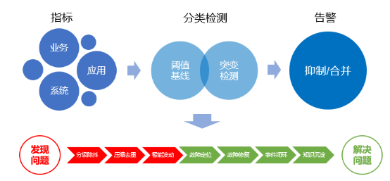 “金融云+Devops”，有限元科技打造自助化持續(xù)交付平臺(tái)