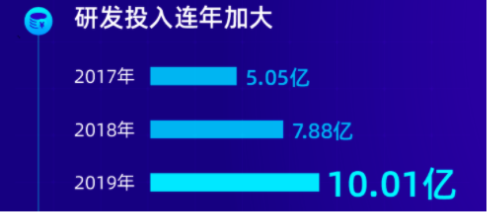 采購(gòu)智能會(huì)議平板？高性價(jià)比的MAXHUB系列新品已上市