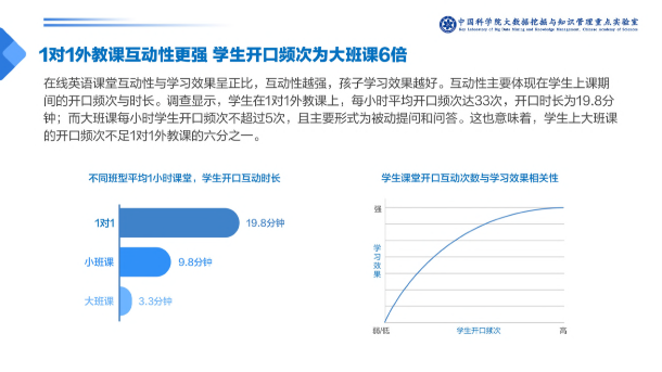 在線1對1外教課需求暴增，阿卡索高性價比課程受青睞
