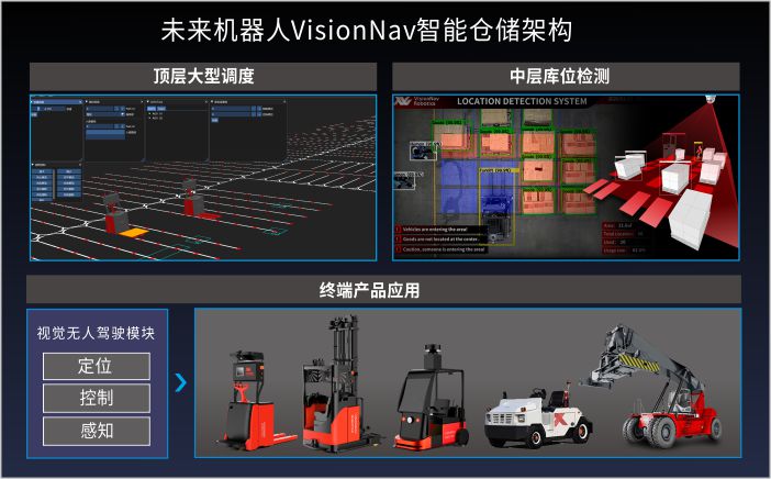 「未來機器人」獲億元B1輪融資，加速無人駕駛工業(yè)車輛剛需場景突破