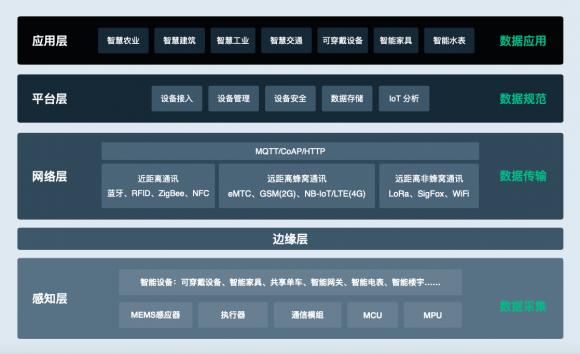 青云QingCloud正式發(fā)布物聯(lián)網(wǎng)與邊緣計(jì)算兩大平臺(tái)，全面賦能新基建產(chǎn)業(yè)智能化