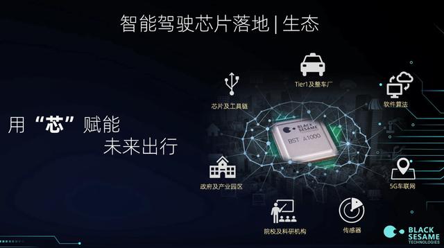 算力高達(dá)70 TOPS，支持L3級(jí)自動(dòng)駕駛，黑芝麻華山二號(hào)A1000芯片正式發(fā)布