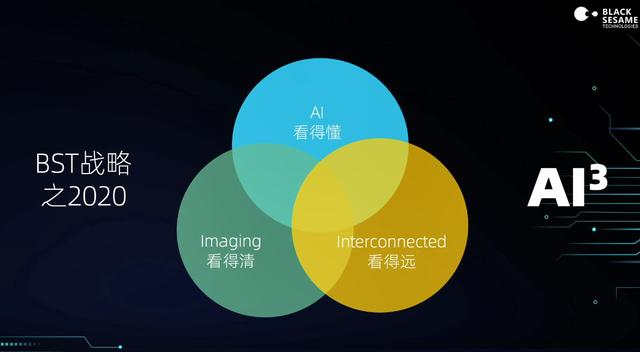 算力高達(dá)70 TOPS，支持L3級(jí)自動(dòng)駕駛，黑芝麻華山二號(hào)A1000芯片正式發(fā)布