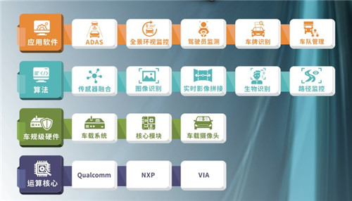 北京疫情告急，如何運用自動駕駛技術減少病毒傳播？