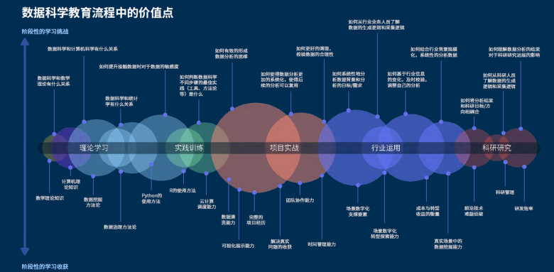 和鯨《數(shù)據(jù)科學(xué)教育白皮書》，打造教學(xué)新范式