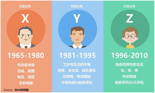 美膚花灑，脫毛儀，Z世代618必買好物你懂多少？