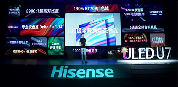 120Hz+100分區(qū)極佳畫質(zhì)體驗(yàn)！海信ULED超畫質(zhì)電視U7全球發(fā)布