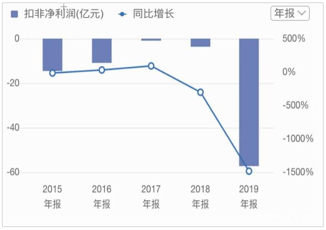 京東618聯(lián)合快手再放“雙百億補(bǔ)貼”大招，蘇寧還有子彈跟嗎？