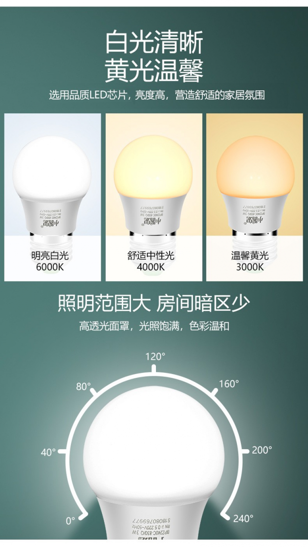 專業(yè)球泡燈廠家“小器鬼照明”獲行業(yè)與市場高度認(rèn)可