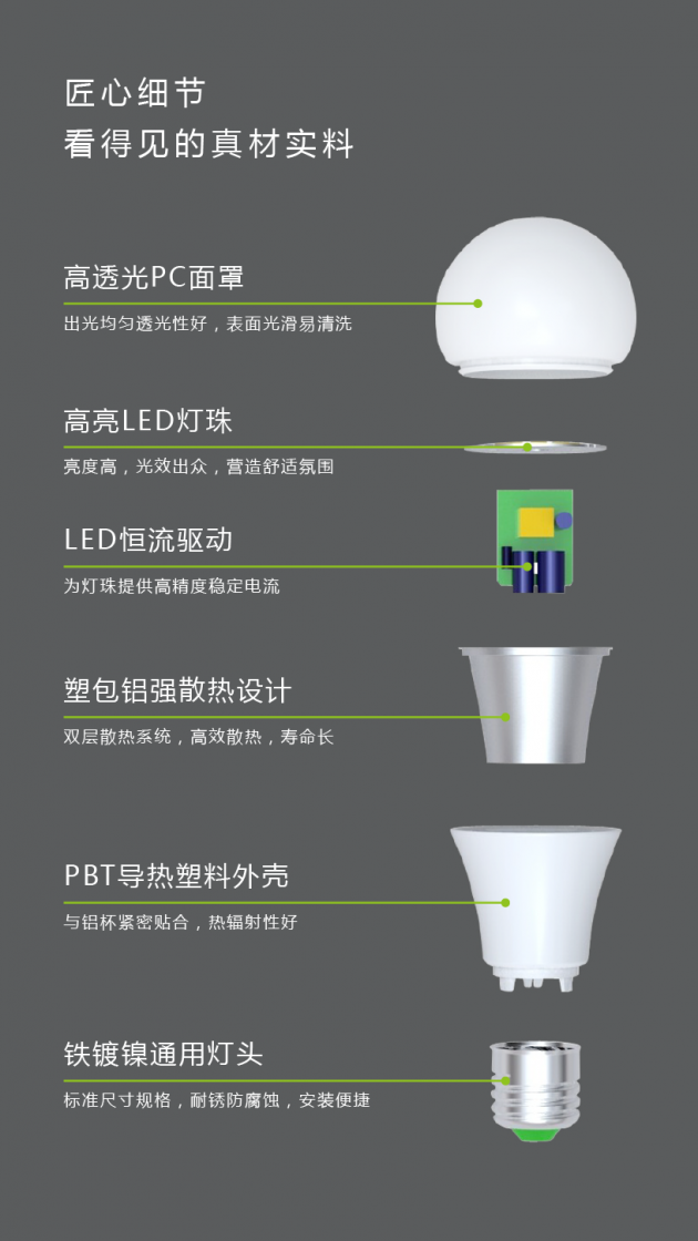 專業(yè)球泡燈廠家“小器鬼照明”獲行業(yè)與市場高度認(rèn)可