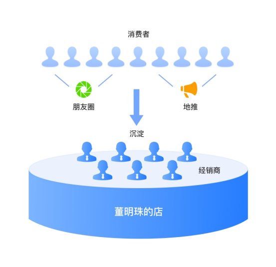 【小數(shù)觀行業(yè)】單日65.4億！深度剖析董明珠的中國(guó)制造數(shù)字新零售玩法
