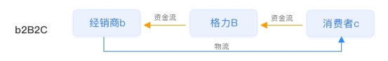 【小數(shù)觀行業(yè)】單日65.4億！深度剖析董明珠的中國(guó)制造數(shù)字新零售玩法