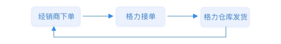 【小數(shù)觀行業(yè)】單日65.4億！深度剖析董明珠的中國(guó)制造數(shù)字新零售玩法