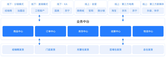 【小數(shù)觀行業(yè)】單日65.4億！深度剖析董明珠的中國(guó)制造數(shù)字新零售玩法