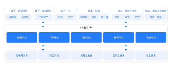 【小數(shù)觀行業(yè)】單日65.4億！深度剖析董明珠的中國(guó)制造數(shù)字新零售玩法