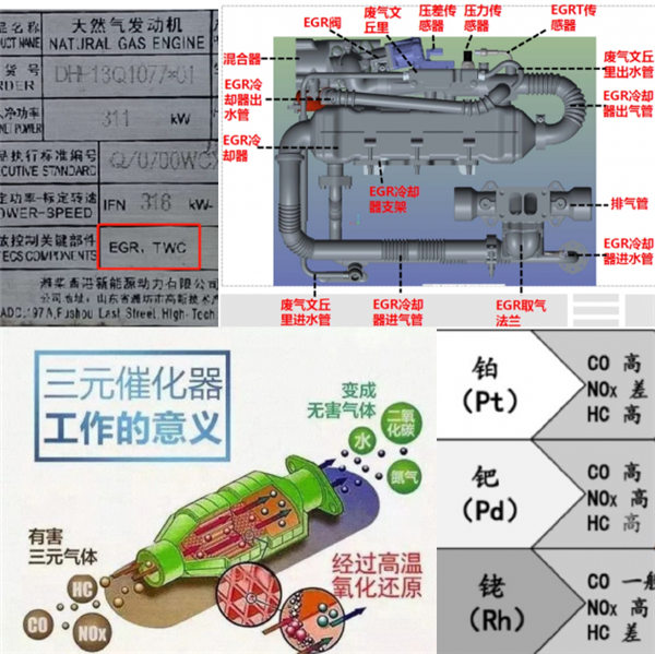 邦邦汽服汽配專家宋林波詳解：國六尾氣后處理為何這樣貴？