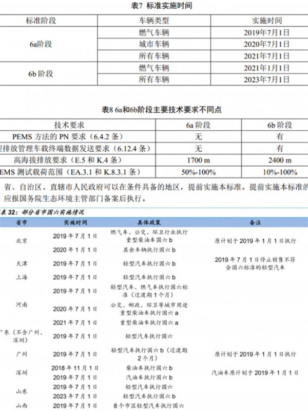 邦邦汽服汽配專家宋林波詳解：國六尾氣后處理為何這樣貴？