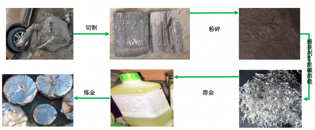 邦邦汽服汽配專家宋林波詳解：國六尾氣后處理為何這樣貴？
