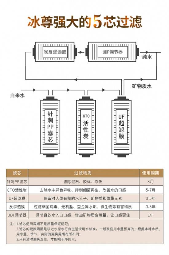 凈水器十大品牌有哪些？?jī)羲踩Ｕ系膬羲?/></p><p>凈水器十大名牌：歐麥特</p><p>歐麥特致力于發(fā)展消除水環(huán)境污染和水質(zhì)凈化技術(shù)，為全球家庭用戶(hù)提供最為經(jīng)濟(jì)和環(huán)保的凈水方案;同時(shí)發(fā)展智能型電子操控及其它多項(xiàng)技術(shù)創(chuàng)新，有效的提高了水處理設(shè)備的效率。為了提升凈化效果，采用多級(jí)濾芯層層凈化，研發(fā)先進(jìn)凈化技術(shù)，得出干凈的純水，實(shí)現(xiàn)即濾即飲，讓大家喝水不等待。擴(kuò)建專(zhuān)業(yè)研發(fā)團(tuán)隊(duì)，潛心研發(fā)凈水器濾芯，在全自動(dòng)清潔除菌水路系統(tǒng)、納米極抑菌超濾膜、智能人機(jī)顯示屏、高精度、強(qiáng)抗污RO膜以及高吸附燒結(jié)活性炭等技術(shù)方面取得長(zhǎng)足發(fā)展，深受業(yè)內(nèi)人士和消費(fèi)者的高度認(rèn)可。</p><p align=