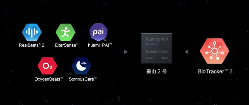 華米科技舉辦AI創(chuàng)新大會和開放日，新技術(shù)發(fā)布關(guān)注用戶健康