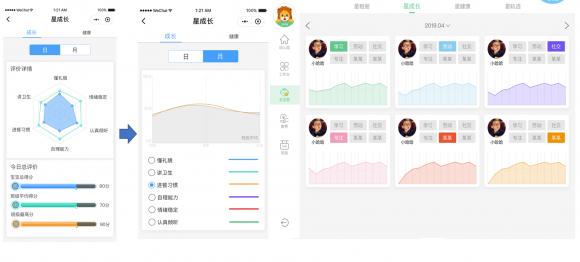 慧凡柒彩未來2.0版本上線 推動學(xué)前教育公平與智慧發(fā)展
