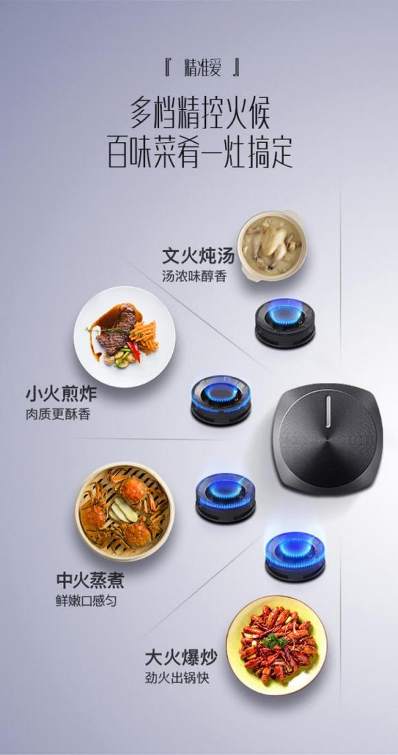 秀出十八般廚藝，享受舌尖美味！華帝大火力燃?xì)庠钭屔钣凶逃形?/></p><p>安全無顧慮，多重防護(hù)輕松烹飪</p><p>除了大火力外，燃?xì)庠钭鳛閺N房中使用頻率最高的廚電產(chǎn)品，安全問題也不容忽視，因此燃?xì)庠町a(chǎn)品自帶的安全性能尤為重要。</p><p>華帝燃?xì)庠頸10053BF擁有五重安全防護(hù)系統(tǒng)裝置，包括有：防止兒童意外開啟的童鎖功能;防滲漏橡膠圈，可有效防止內(nèi)件腐蝕和短路;電熱偶意外熄火斷氣，也是比較先進(jìn)的熄火保護(hù)裝置技術(shù);脈沖電子點火方式，具備高靈敏度特性，能夠極速點火，讓烹飪無需等待;加上其精細(xì)設(shè)計金砂防爆網(wǎng)配搭鈉鈣離子鋼化玻璃，無懼高溫杜絕爆炸的可能，安全系數(shù)滿分。</p><p>值得一提的是，華帝燃?xì)庠頸10053BF在五重安全防護(hù)系統(tǒng)的基礎(chǔ)上，還創(chuàng)新加配專利智能防干燒技術(shù)。該產(chǎn)品在左邊爐頭上搭載專利智能感溫探頭，能精準(zhǔn)實時監(jiān)測鍋底溫度。一旦鍋底溫度過高或鍋具離開左側(cè)防干燒爐頭2分鐘左右時，灶具自動切斷氣源熄火并蜂鳴報警，防止出現(xiàn)燃?xì)庑孤兑l(fā)重大事故，安全靠得住。</p><p align=