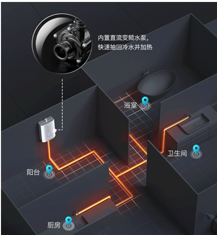 不想受冷水支配？高品質(zhì)家庭的沐浴神器，華帝零冷水熱水器安排