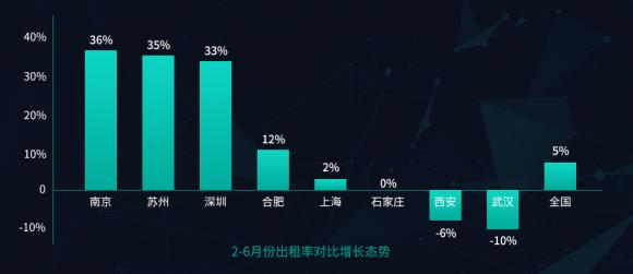6把脈長(zhǎng)租公寓趨勢(shì)，構(gòu)建通向未來(lái)的高效運(yùn)營(yíng)能力