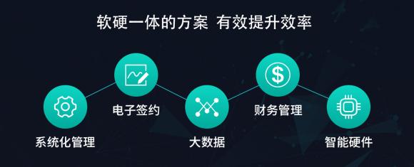 6把脈長(zhǎng)租公寓趨勢(shì)，構(gòu)建通向未來(lái)的高效運(yùn)營(yíng)能力