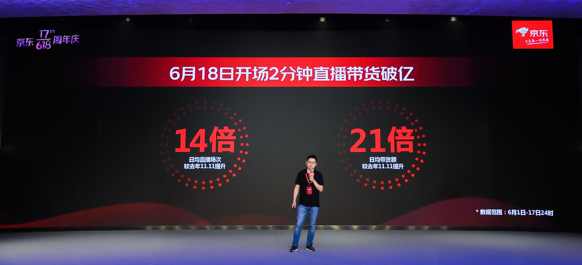 開場(chǎng)2分鐘帶貨破億，京東直播亮劍618