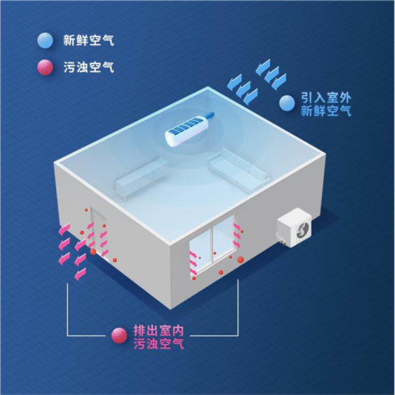 中怡康：海信新風柜機5360比超35%，X7躋身新品TOP10