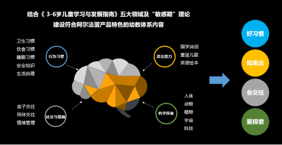 如何評價(jià)天貓超級晚李好介紹的阿爾法蛋大蛋2.0？