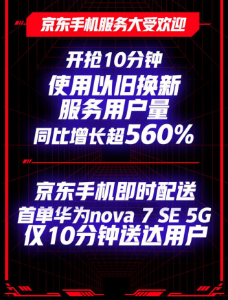 京東618 引領(lǐng)5G換機(jī)潮 5G手機(jī)不到1分鐘銷量破萬臺(tái)！
