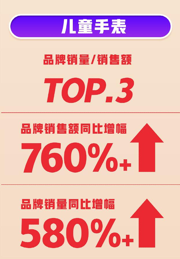 618首戰(zhàn)告捷！360智慧生活全渠道銷量、銷售額雙增長(zhǎng)