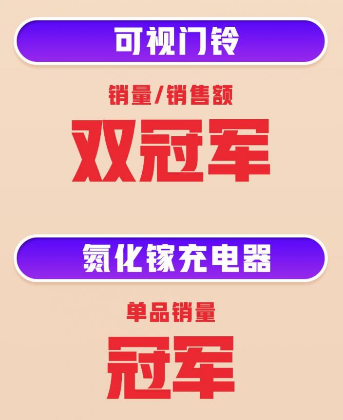 618首戰(zhàn)告捷！360智慧生活全渠道銷量、銷售額雙增長(zhǎng)
