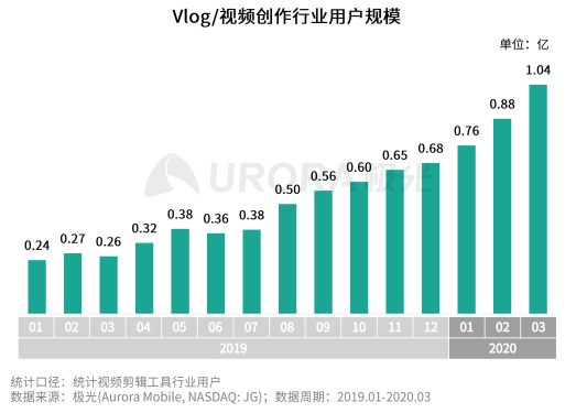極光：2020年中國(guó)拍照手機(jī)發(fā)展趨勢(shì)分析