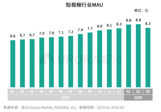 極光：2020年中國(guó)拍照手機(jī)發(fā)展趨勢(shì)分析