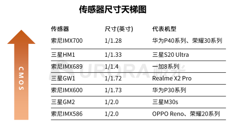 極光：2020年中國(guó)拍照手機(jī)發(fā)展趨勢(shì)分析
